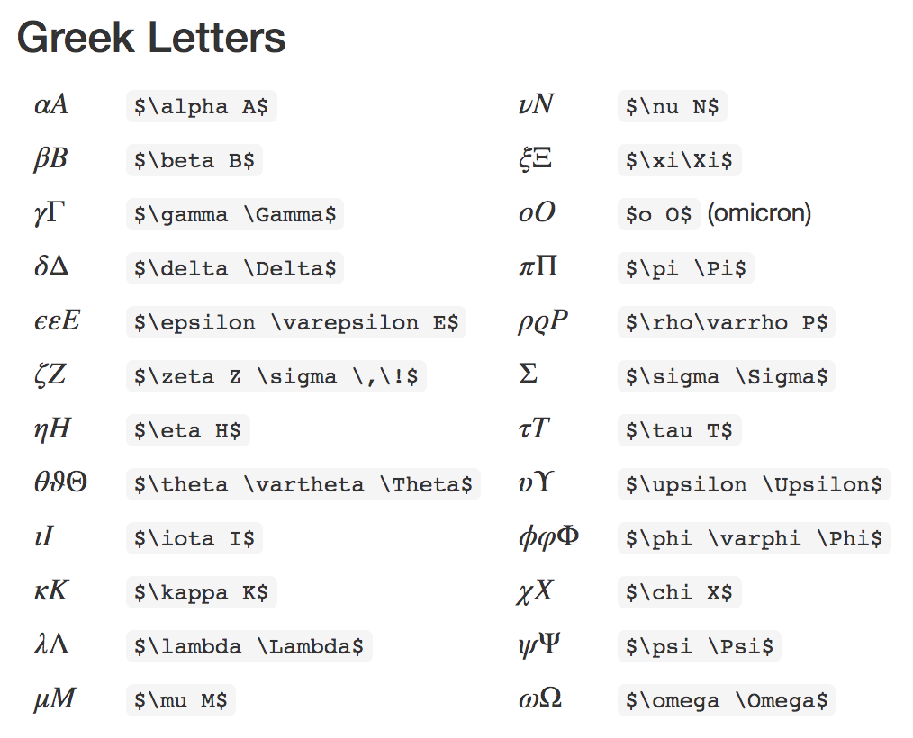 Markdown input greek letters