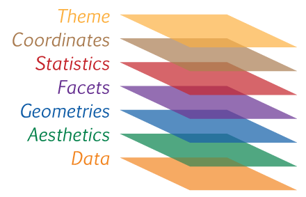 ggplot2 Theme Elements