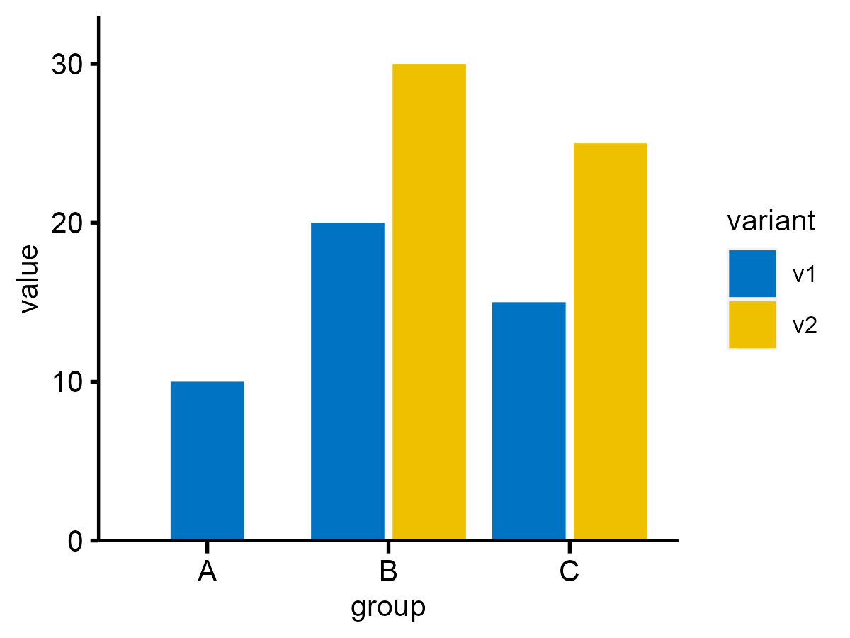 Equalizing Bar Widths