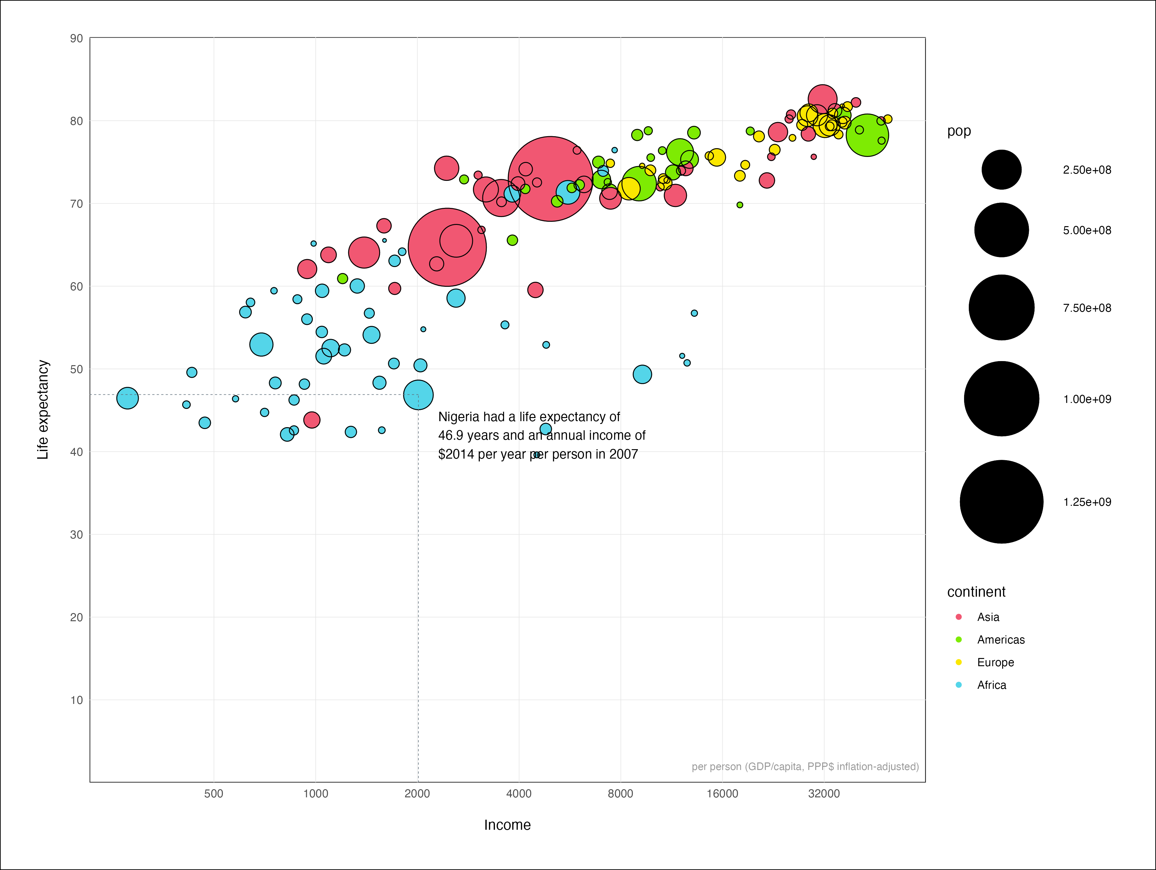 Scatter plot with ggplot2