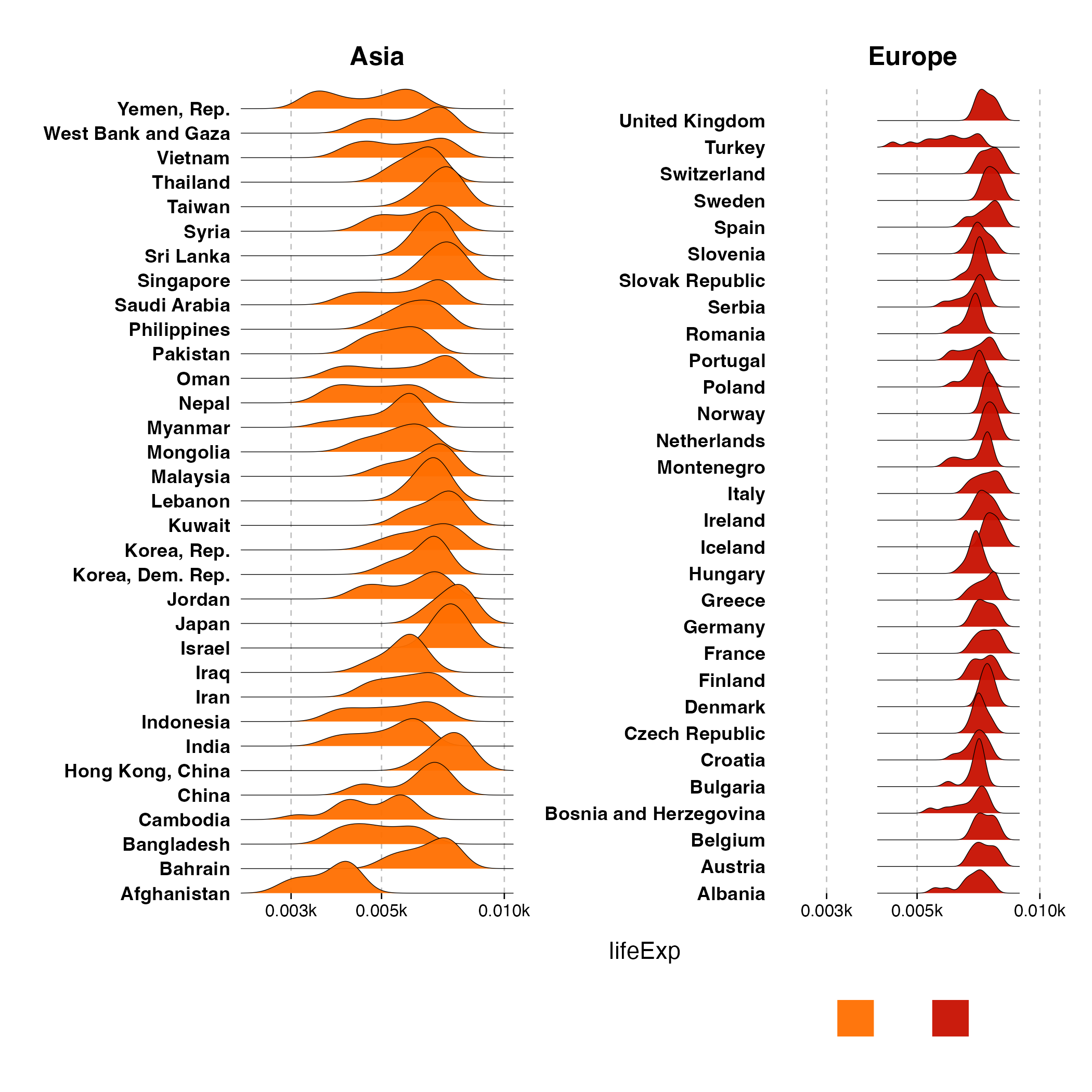 Ridgeline plots in ggplot2