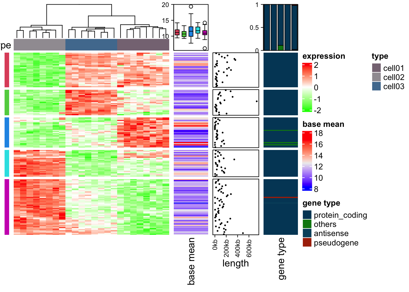 Make heatmap using ComplexHeatmap