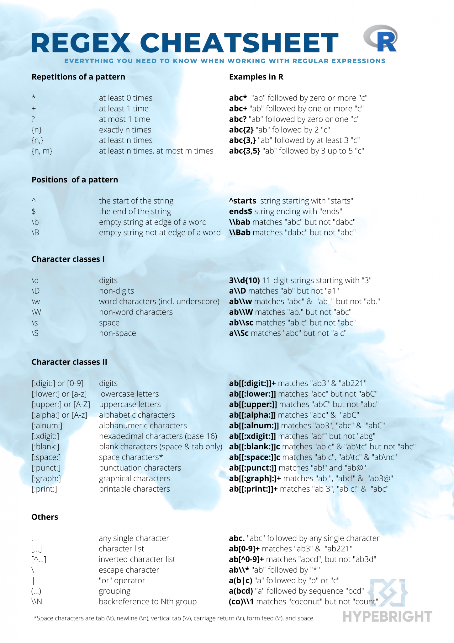 Regular expression with R