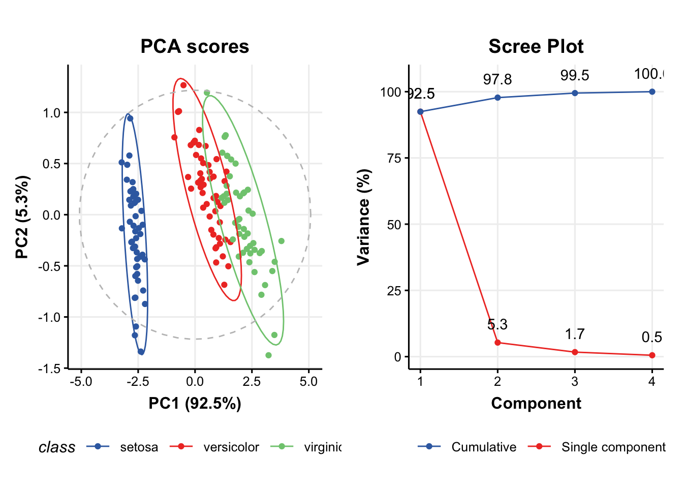 Analyze Omics data using [structToolbox]