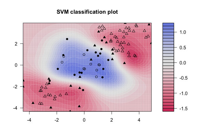 Support Vector Machine