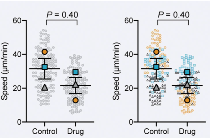 Using ggbeeswarm plot to represent categorical data