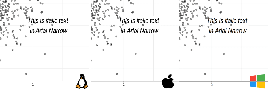 Save ggplot2 plots with custom fonts using Cairo graphics across OS