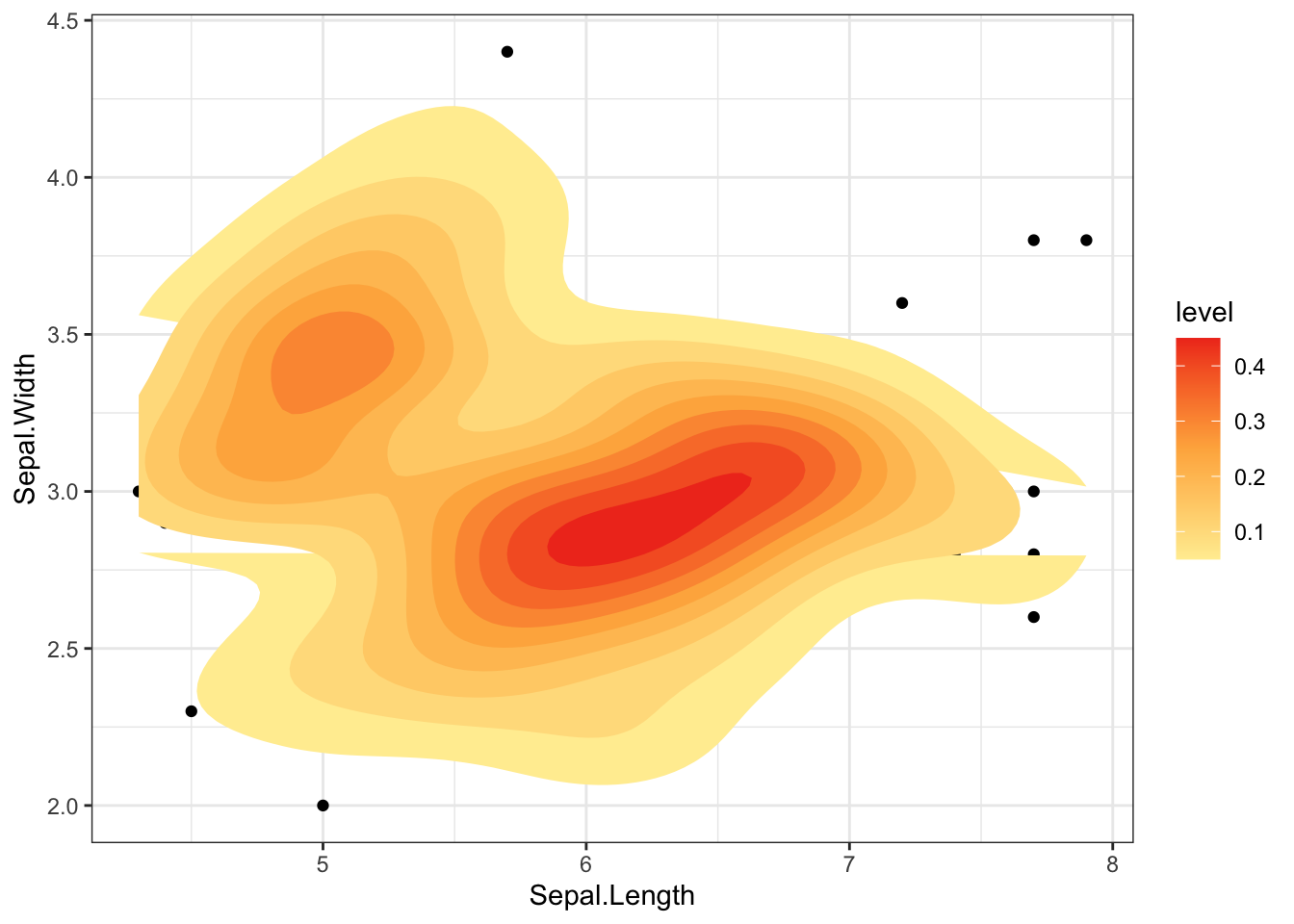 Plot scatter plot with 2D density